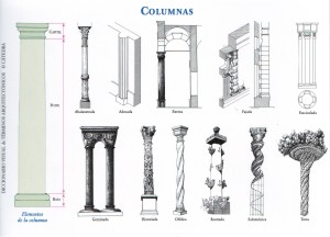 tipos de columnas que existen