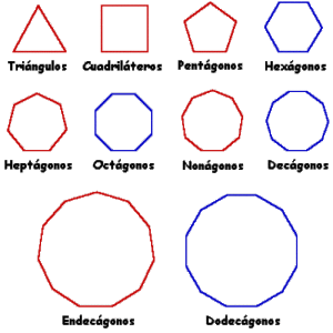 (Los polígonos según sus lados)