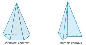 (Pirámide Regular. Ilustración)